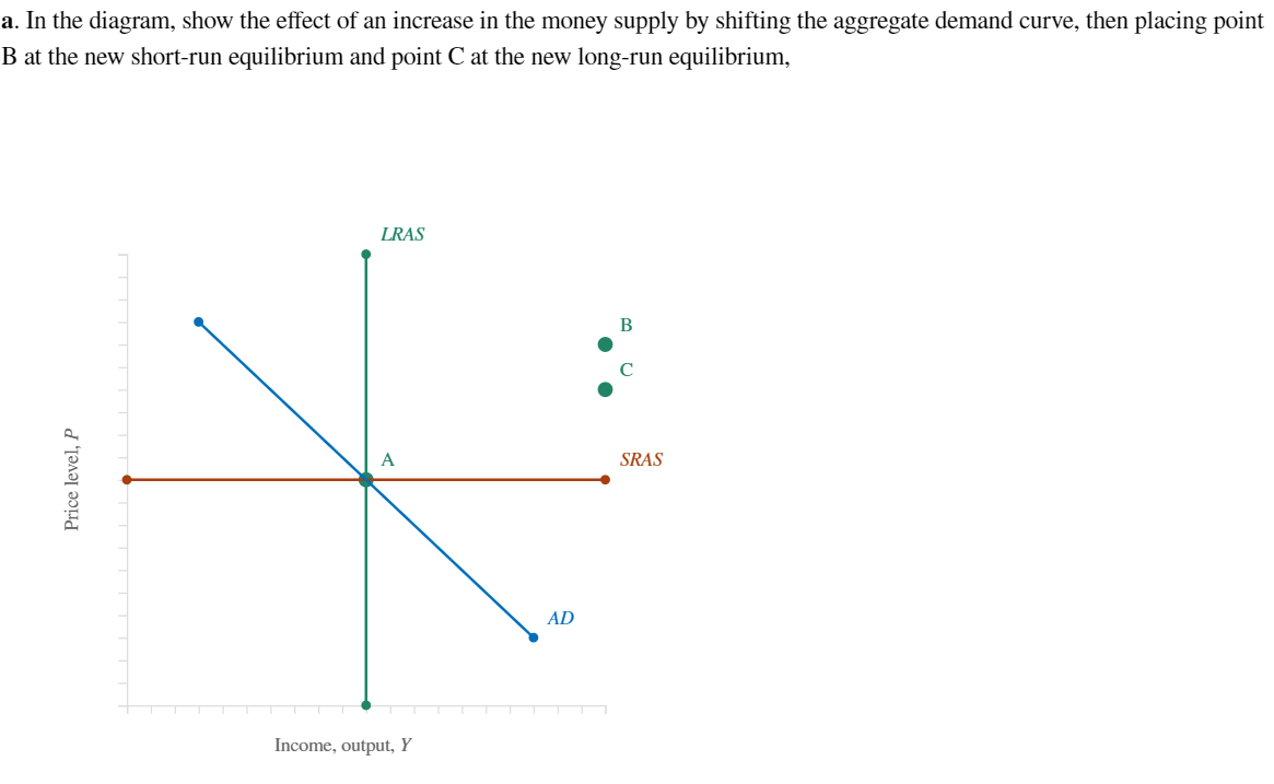 solved: which graphical model can both increase and... Solved a. In the diagram, show the effect of an increase in | Chegg.com