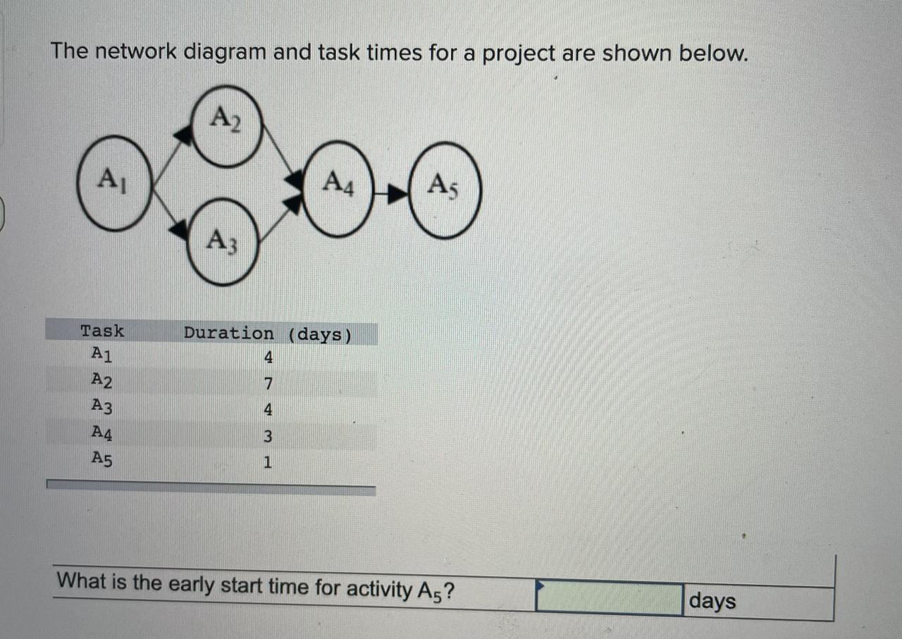 The network diagram and task times for a project are shown below.
A4
0800
A3
Task
Duration (days)
4
A1
7
4
days
A2
A3
A4
35
1