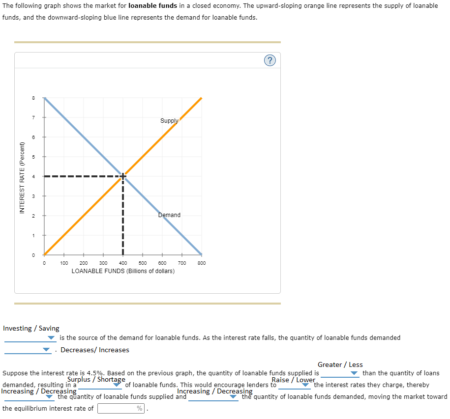 Solved The following graph shows the market for loanable | Chegg.com