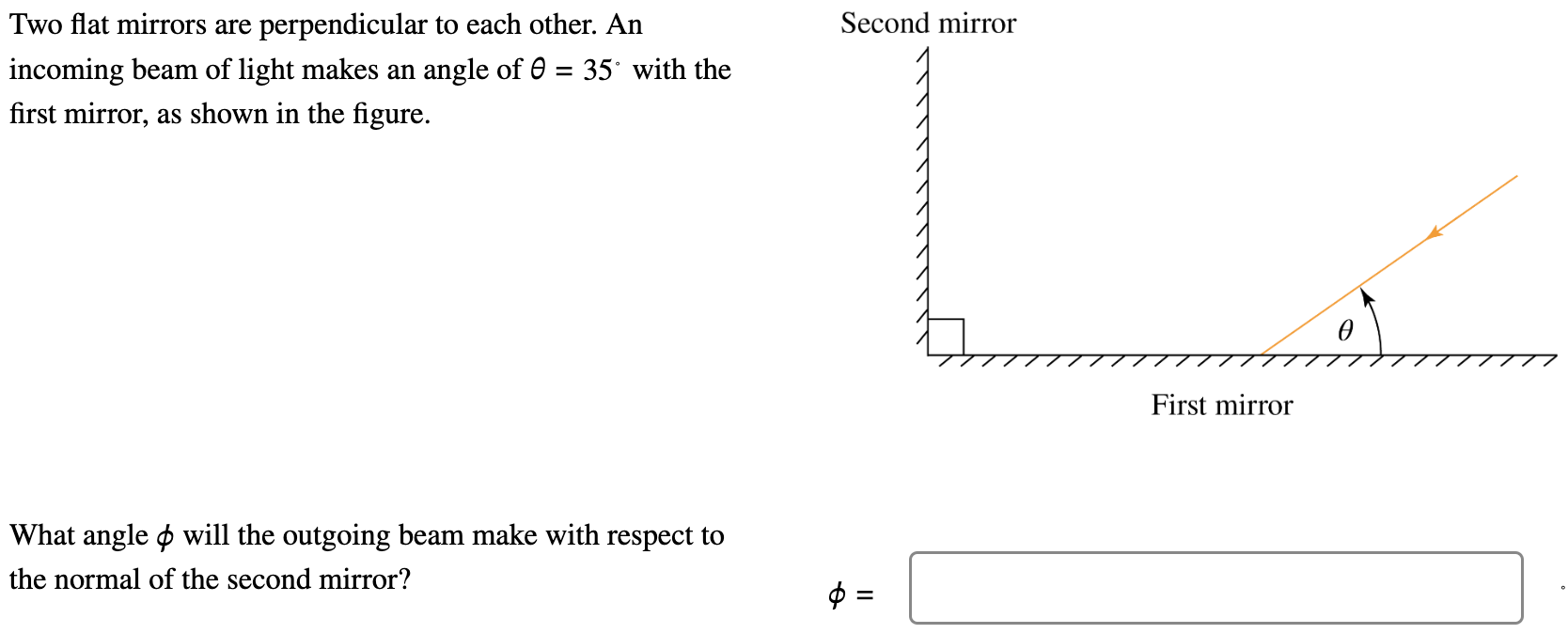 Solved Two flat mirrors are perpendicular to each other. An | Chegg.com