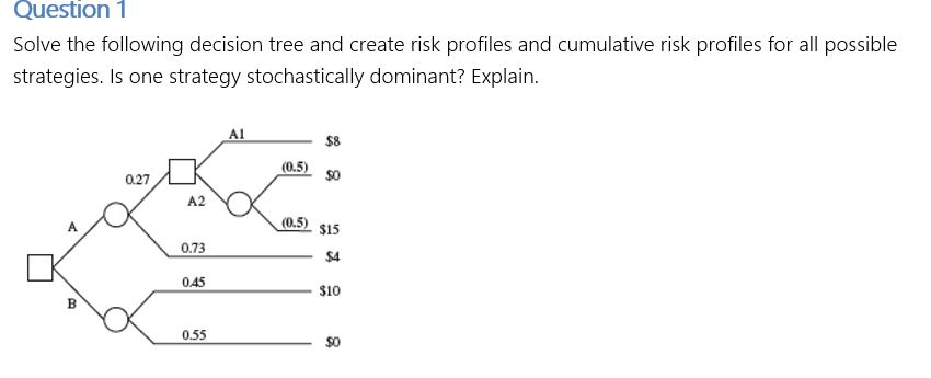 Question Solve the following decision tree and create | Chegg.com