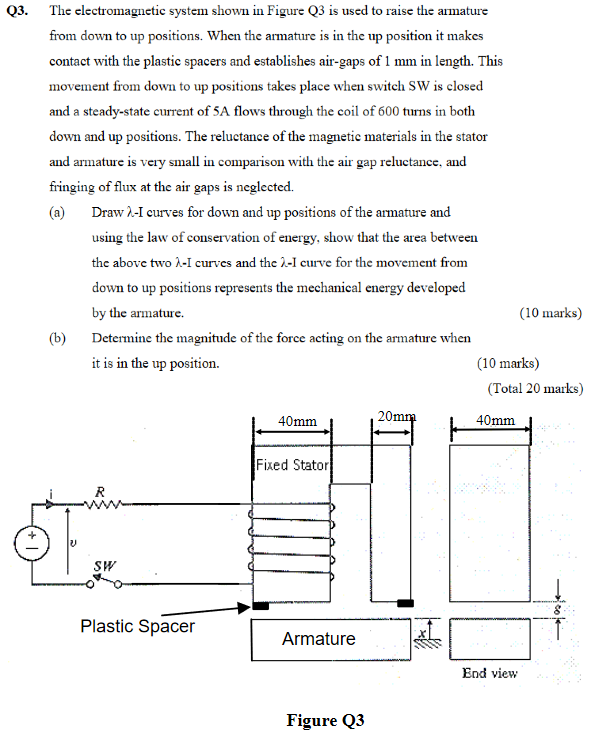 Solved Q3. The electromagnetic system shown in Figure Q3 is | Chegg.com
