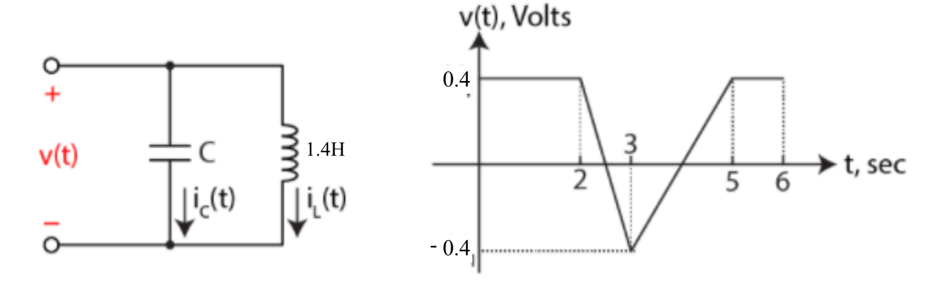 Solved Given that the initial current is 6A for t≤0, | Chegg.com