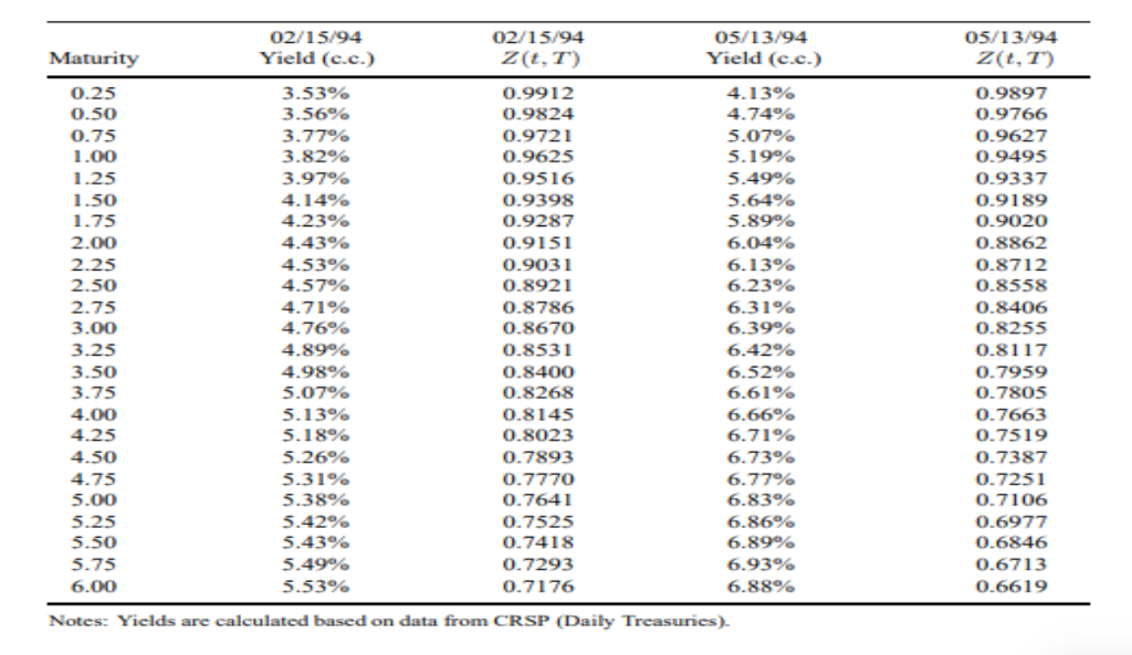 Callable Inverse Floater Note Graph Long $20 million of a 6-year inverse floaters with | Chegg.com