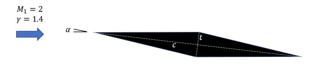 Solved For a symmetric diamond shaped airfoil in Mach 2 air | Chegg.com