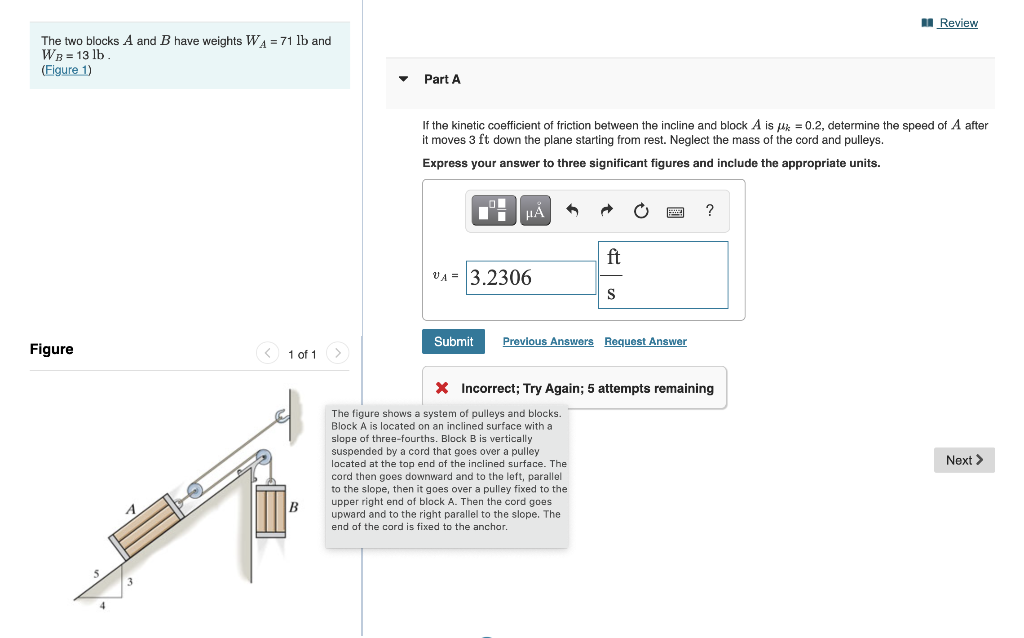 Solved Review The two blocks A and B have weights WA = 71 lb | Chegg.com