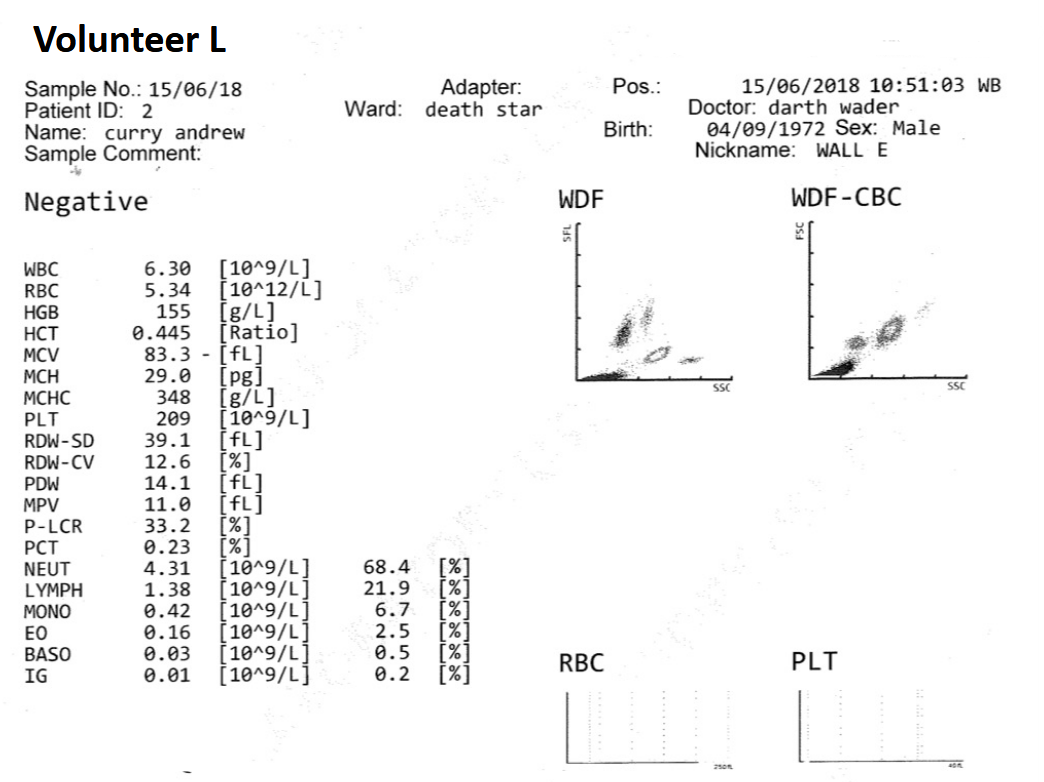 using-the-white-blood-cell-counts-indicate-any-chegg