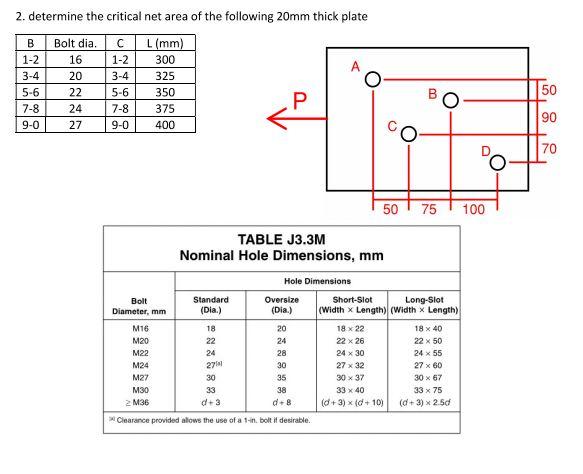 Solved 2. determine the critical net area of the following | Chegg.com