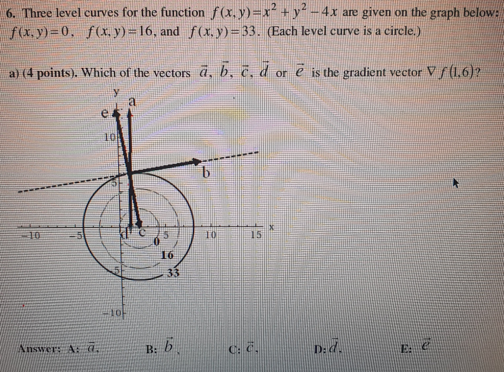 Solved 6 Three Level Curves For The Function F X Y X Y Chegg Com