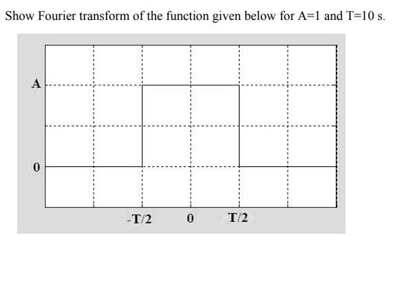Solved Show Fourier transform of the function given below | Chegg.com