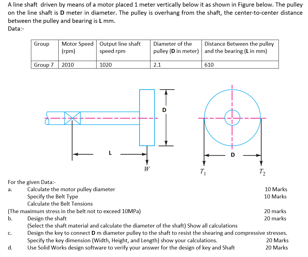 Solved A line shaft driven by means of a motor placed 1 | Chegg.com