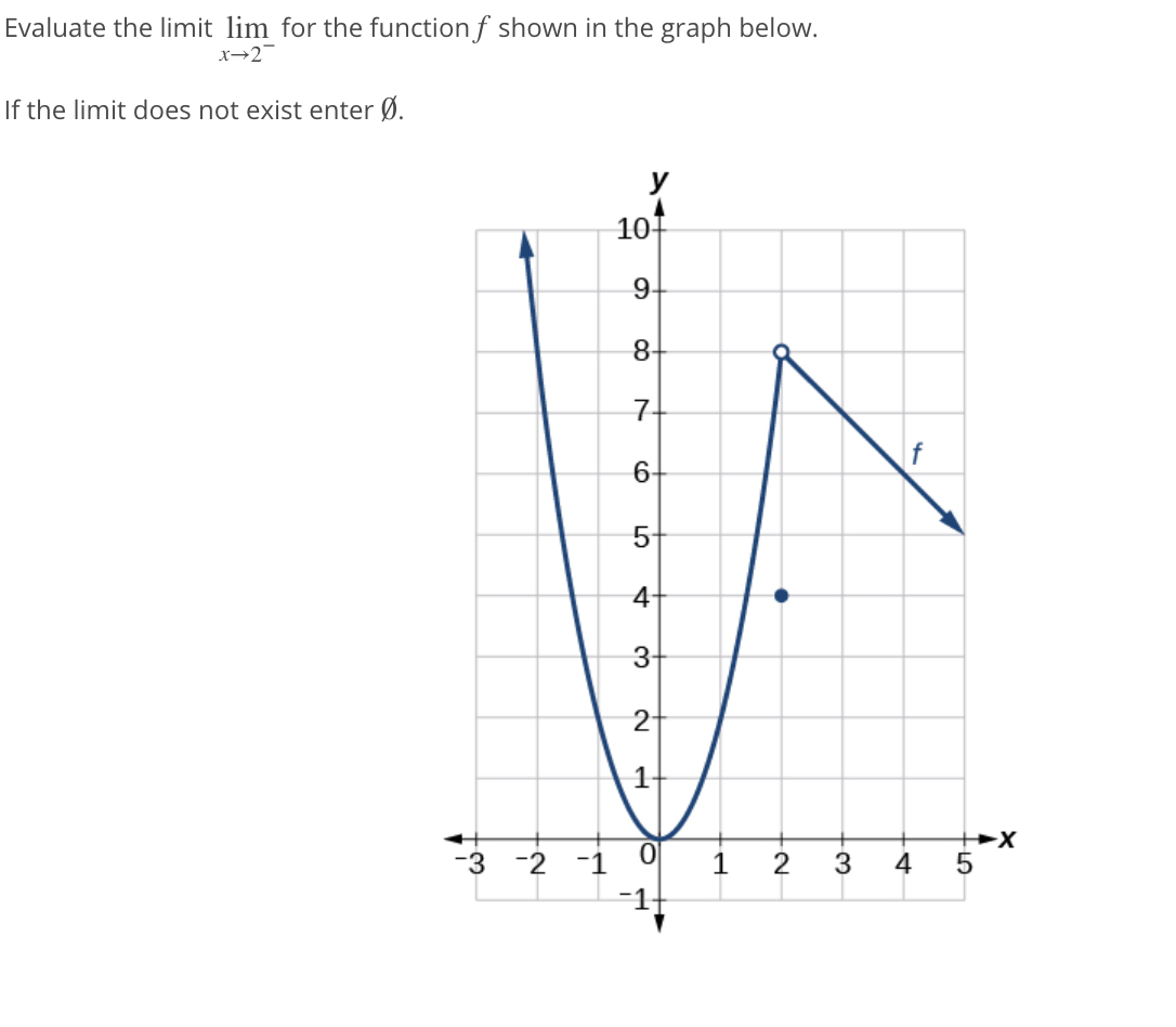 Solved Evaluate the limit lim for the function f shown in | Chegg.com