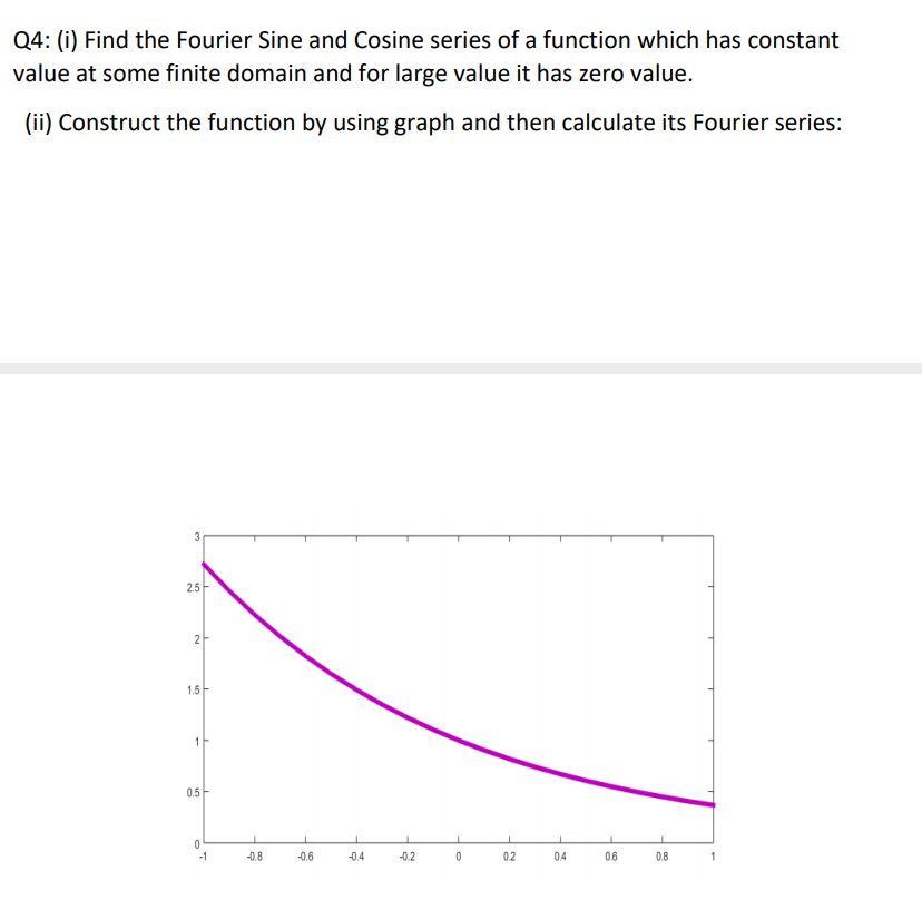 Solved Q4: (i) Find the Fourier Sine and Cosine series of a | Chegg.com