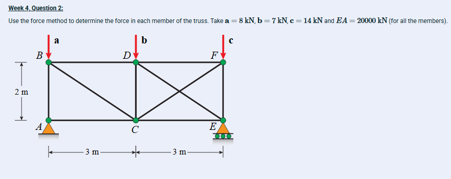 Week 4, ﻿Question 2:Use the force method to | Chegg.com