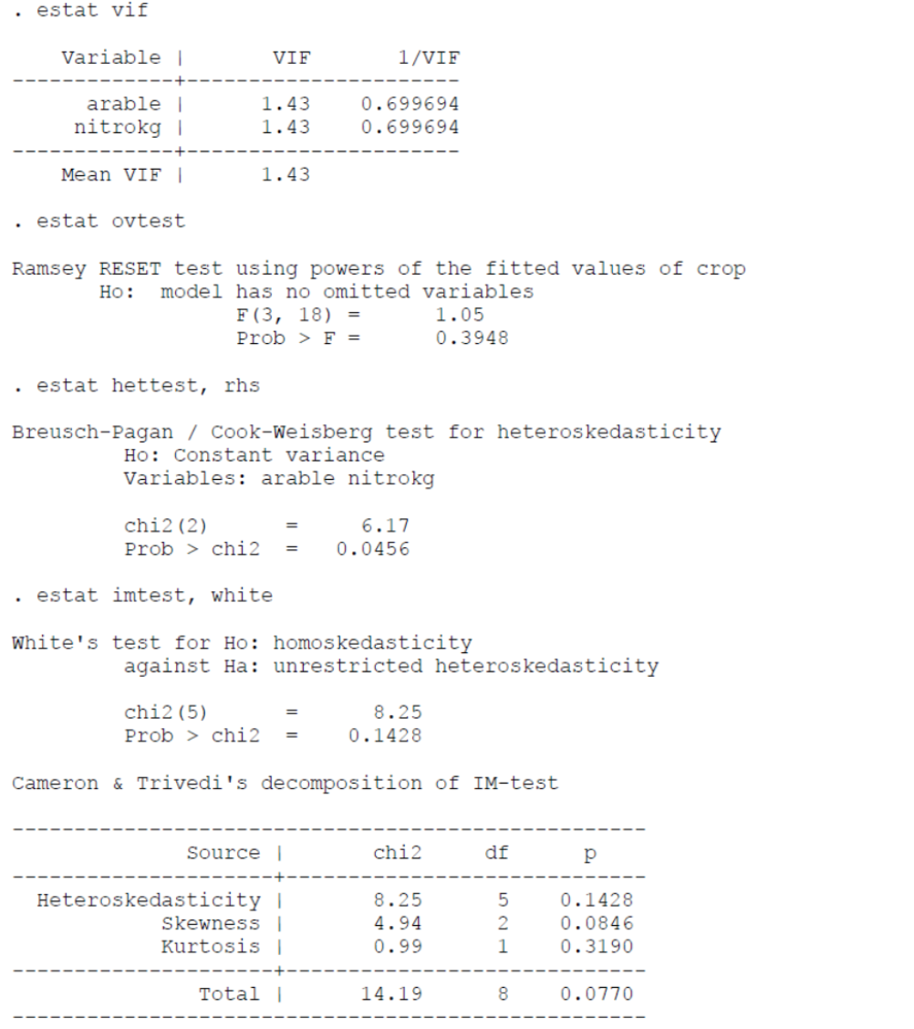 Solved Explain To Your Friend The Estimated Coefficients Chegg Com