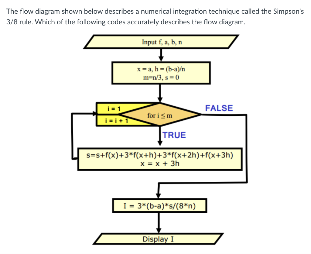 Solved The flow diagram shown below describes a numerical | Chegg.com