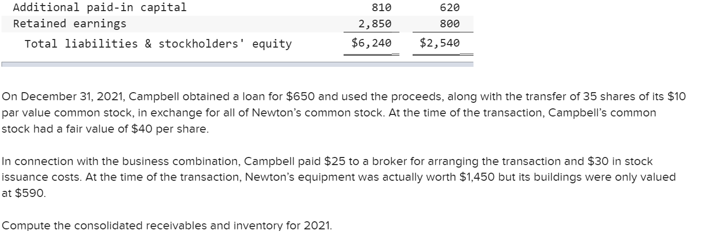 Solved The Financial Statements For Campbell, Inc., And | Chegg.com