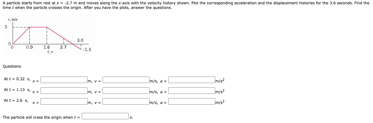 Solved A particle starts from rest at x = -2.7 m and moves | Chegg.com
