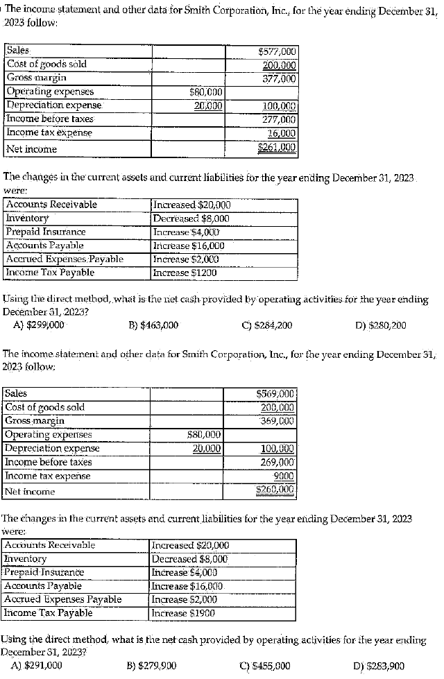 Solved The income statement and other data for Smith | Chegg.com
