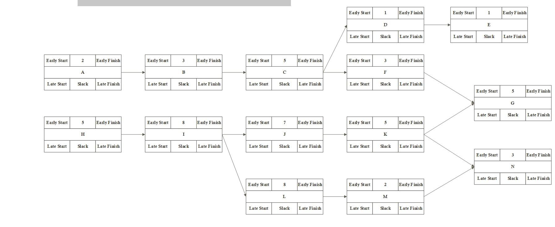 Solved Q2) Using The Network Diagram Below: Apply The | Chegg.com