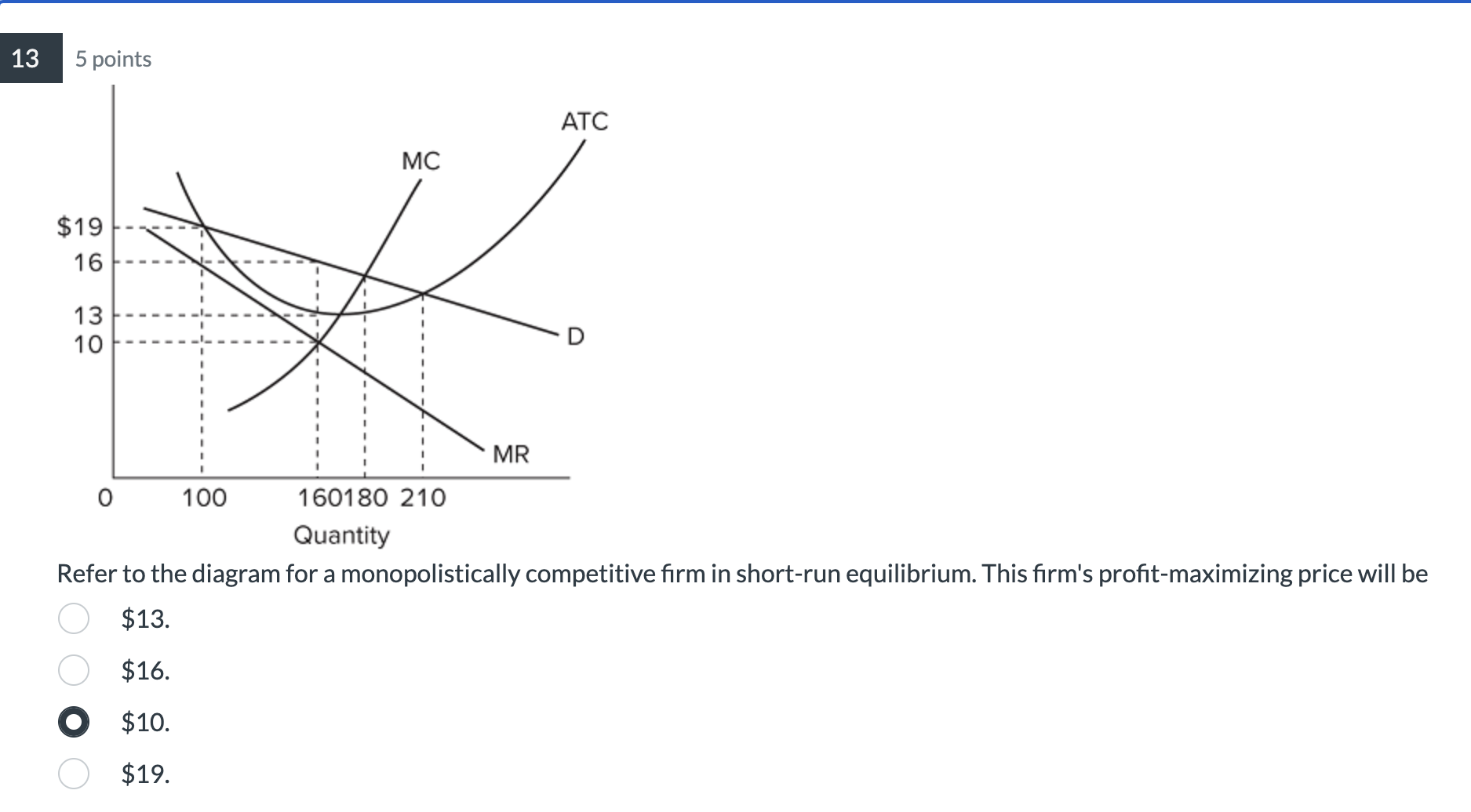 Solved Refer to the diagram for a monopolistically | Chegg.com