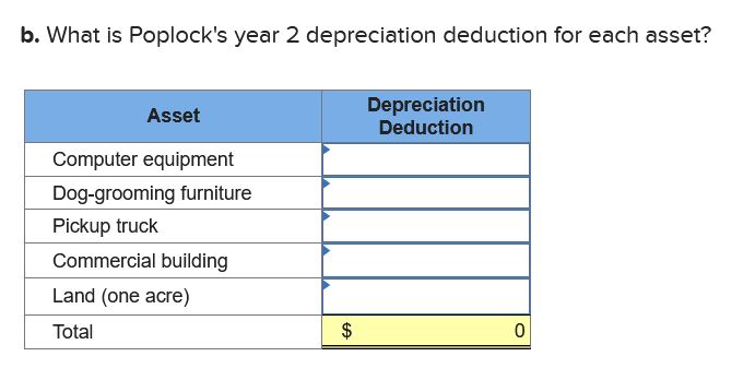 Solved TABLE 5 Nonresidential Real Property Mid-Month | Chegg.com