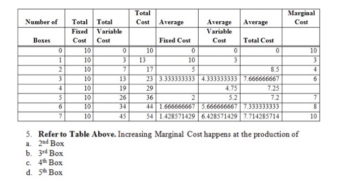 Solved Marginal Cost Total Number of Total Total CostAverage | Chegg.com