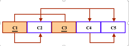 Solved Given The Dependency Diagram Shown Below, Answer | Chegg.com