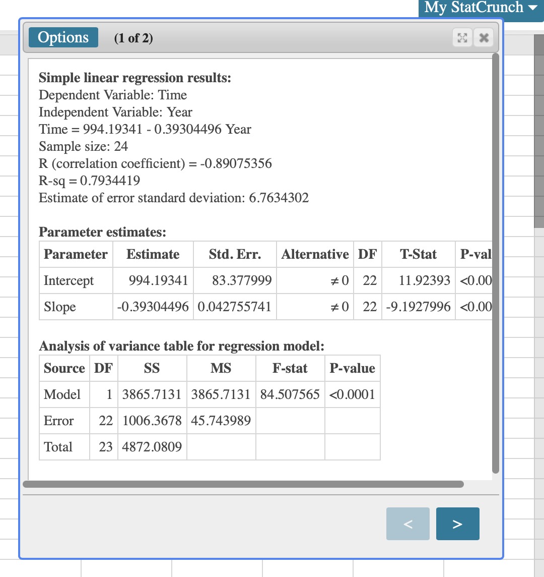 Simple linear regression results:
Dependent Variable: Time
Independent Variable: Year
Time \( =994.19341-0.39304496 \) Year
S