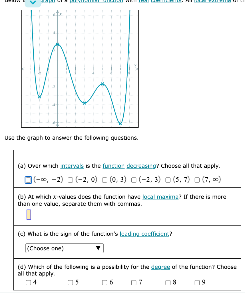 Solved Use the graph to answer the following questions. (a) | Chegg.com