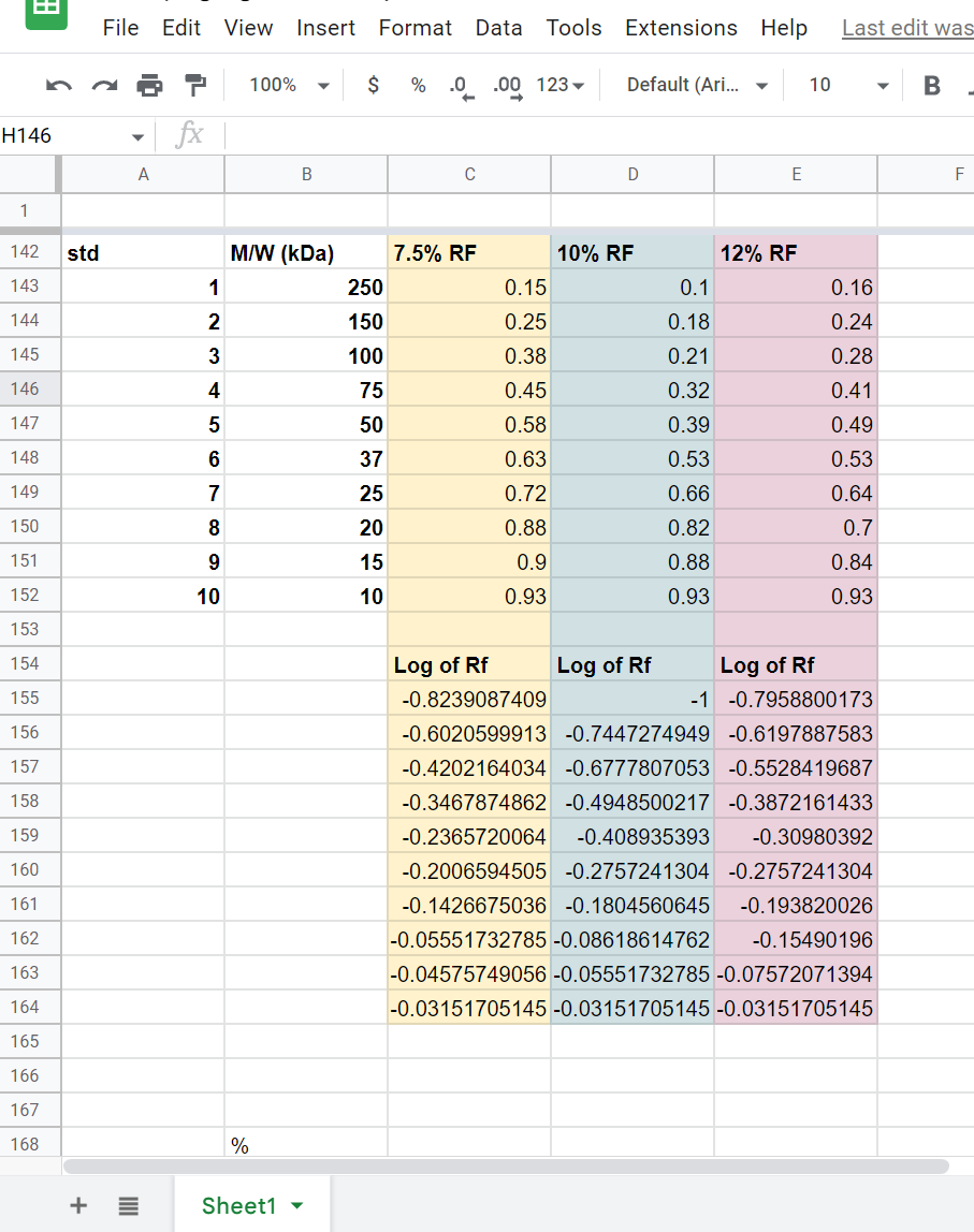 File Edit View Insert Format Data Tools Extensions Help Last edit was