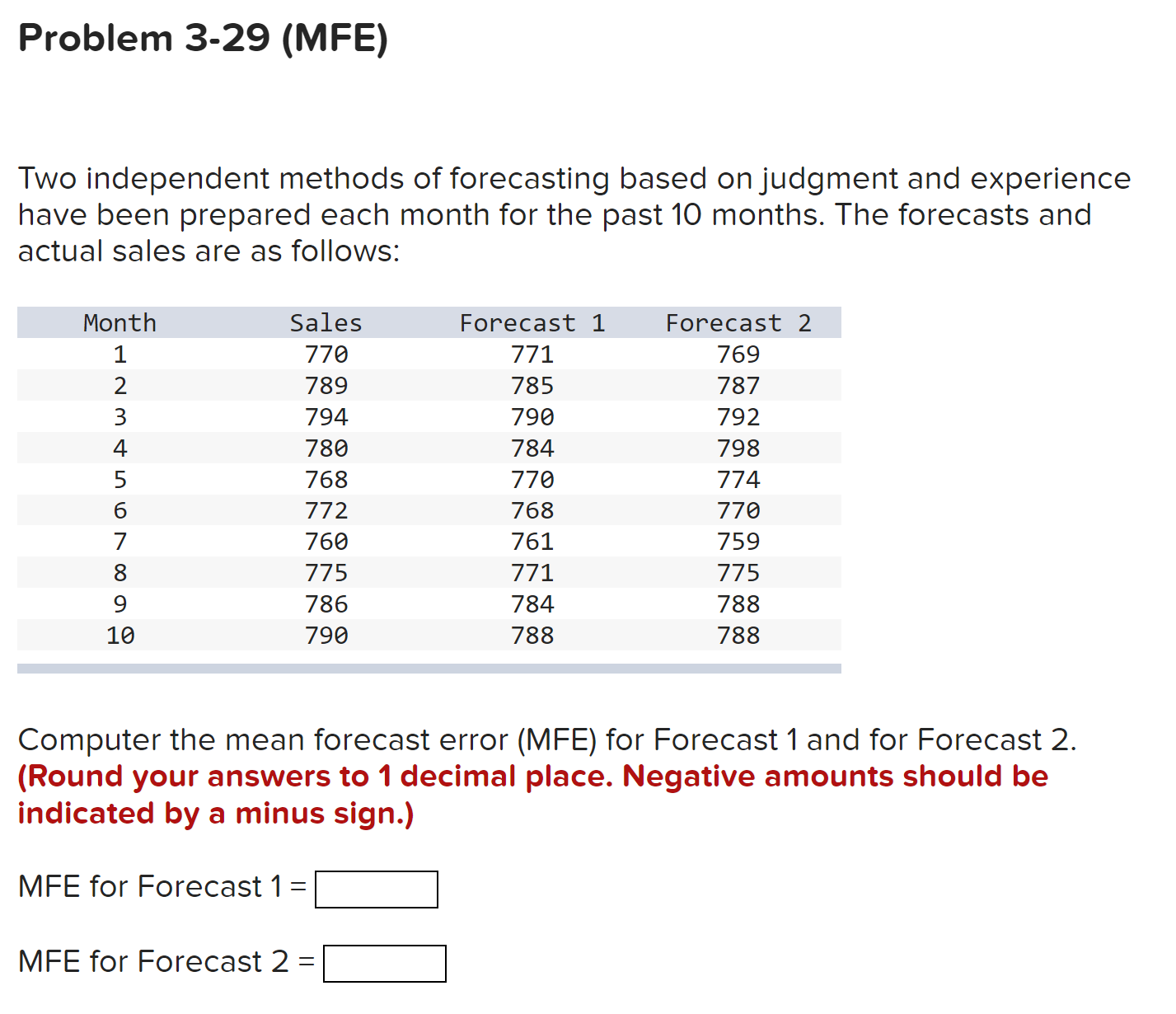 Solved Two Independent Methods Of Forecasting Based On | Chegg.com