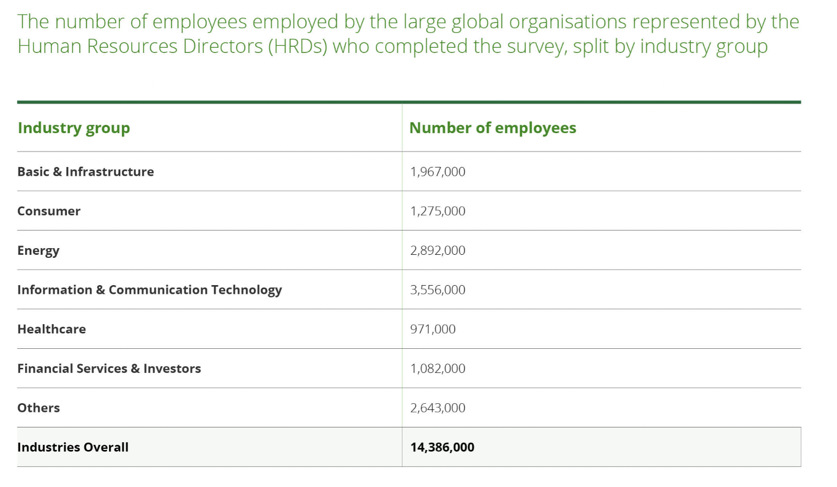 Solved How many of the most important technological