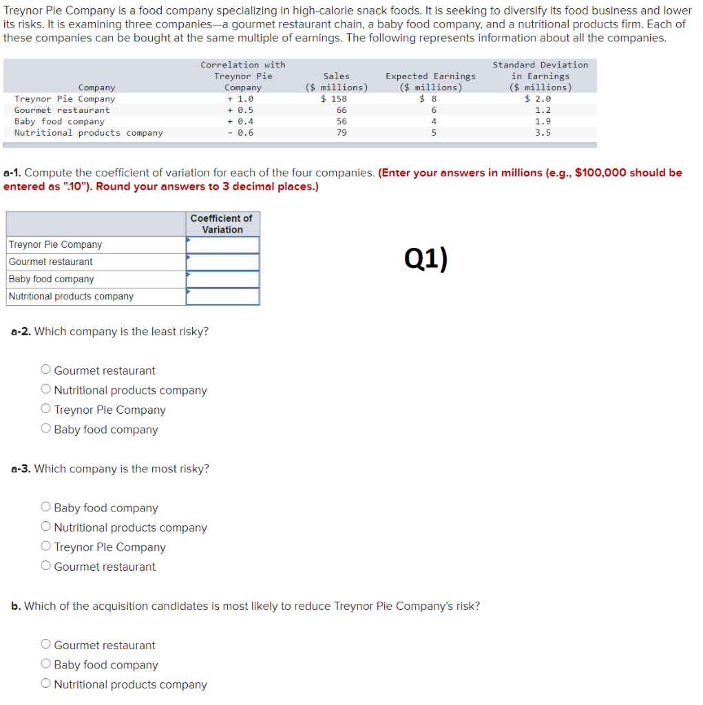 Solved Treynor Pie Company is a food company specializing in