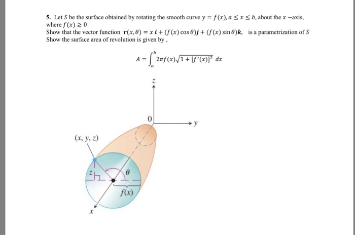 Solved 5. Let S be the surface obtained by rotating the | Chegg.com