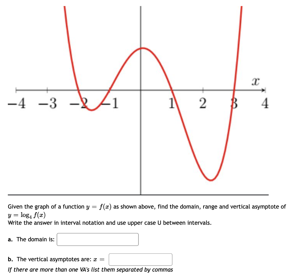 Y x2 x 8 10. График функции y=x2-x. Y F X 3 график функции. Y 3x 4 график функции. Y x2 4x 4 график функции.