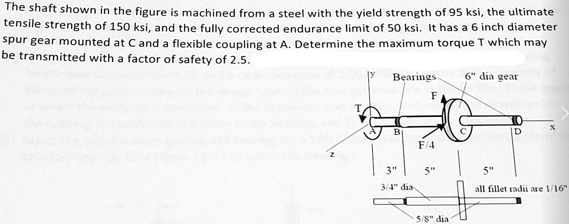 Solved The shaft shown in the figure is machined from a