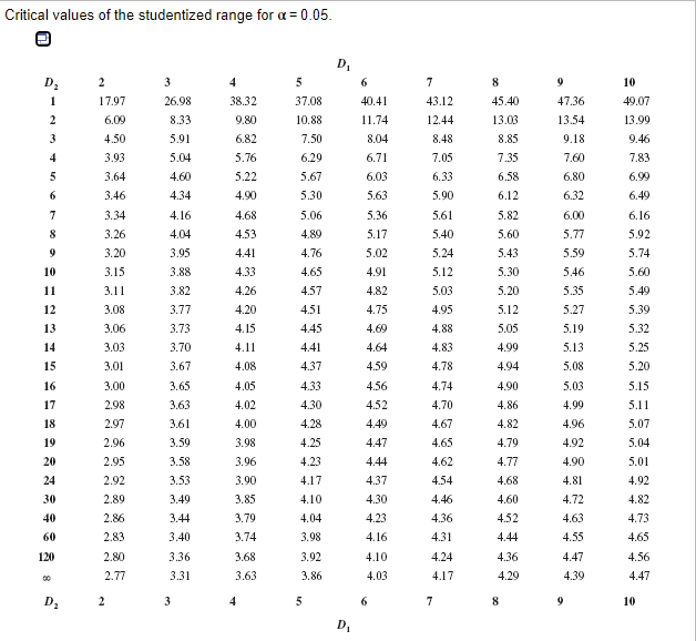 The data in the accompanying table indicate the | Chegg.com