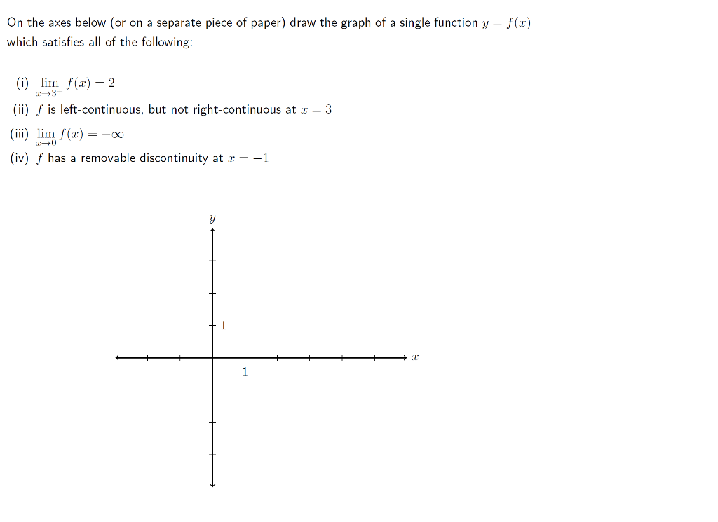 Solved On the axes below or on a separate piece of paper) | Chegg.com