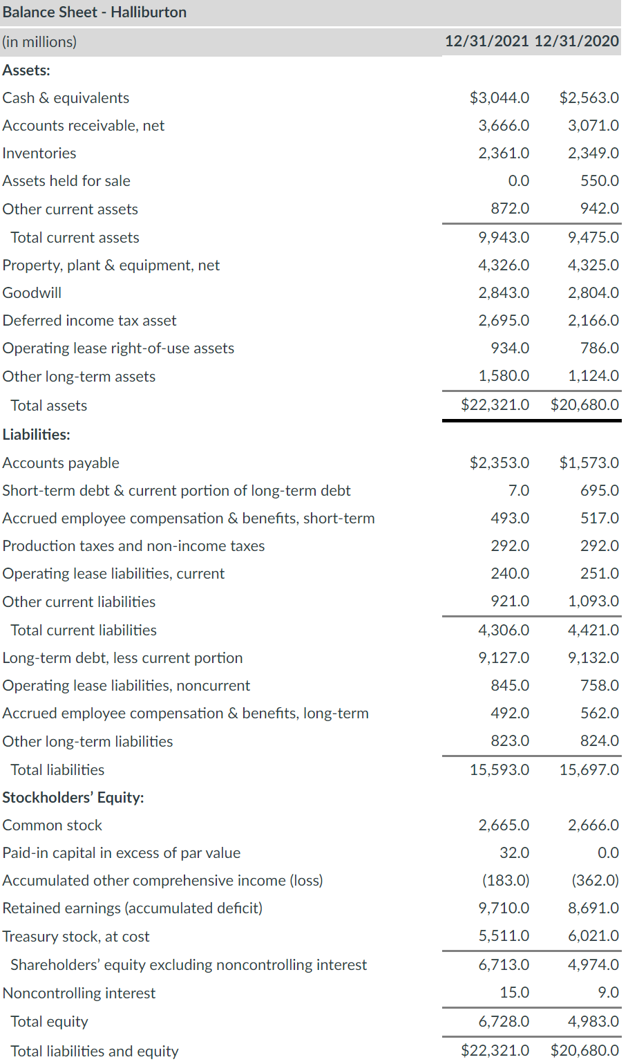 Solved Consider the following income statement and | Chegg.com