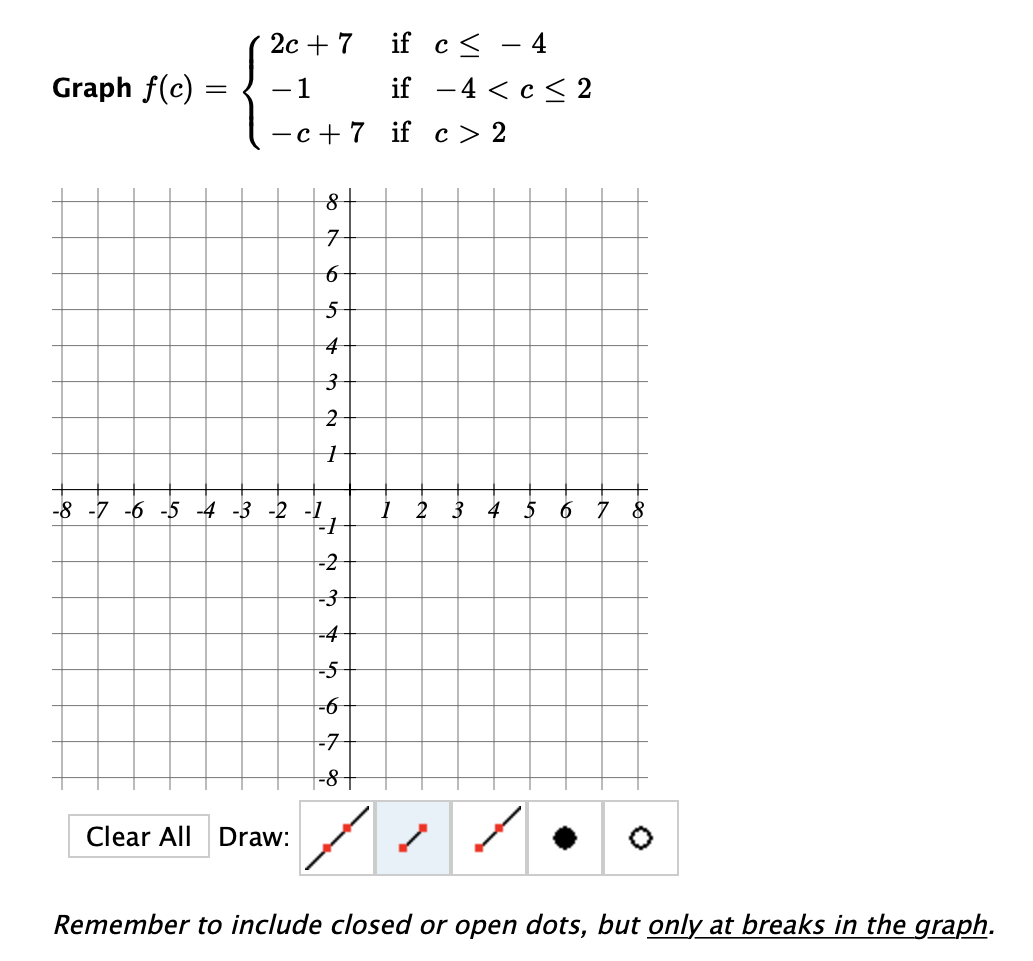 Solved Graph f(c) = 2c + 7 if c