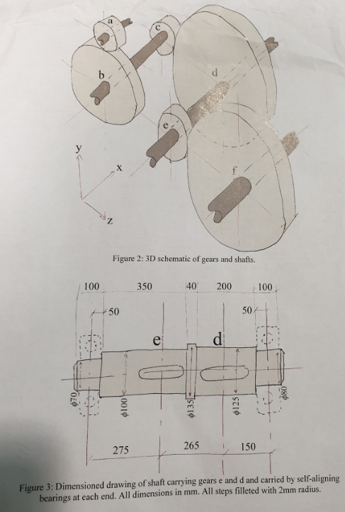 Q1. Figure I shows a triple reduction spur gear | Chegg.com