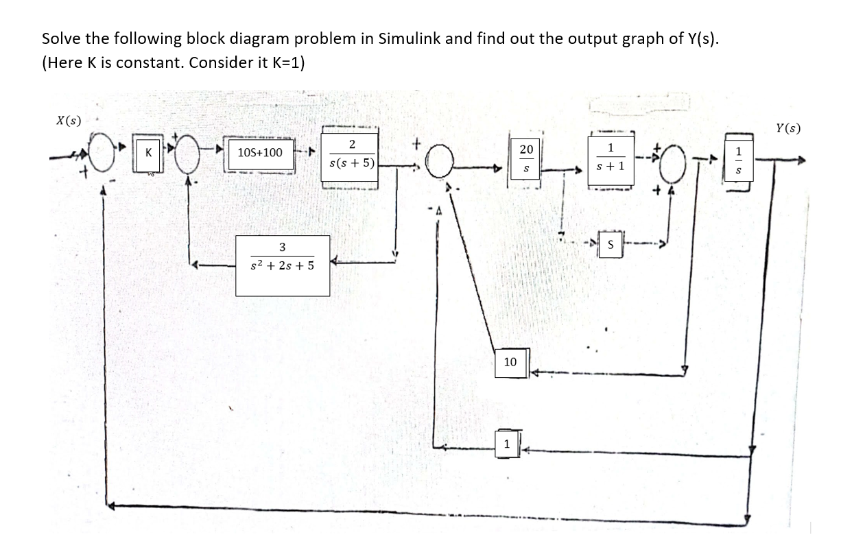Solve the following block diagram problem in Simulink | Chegg.com