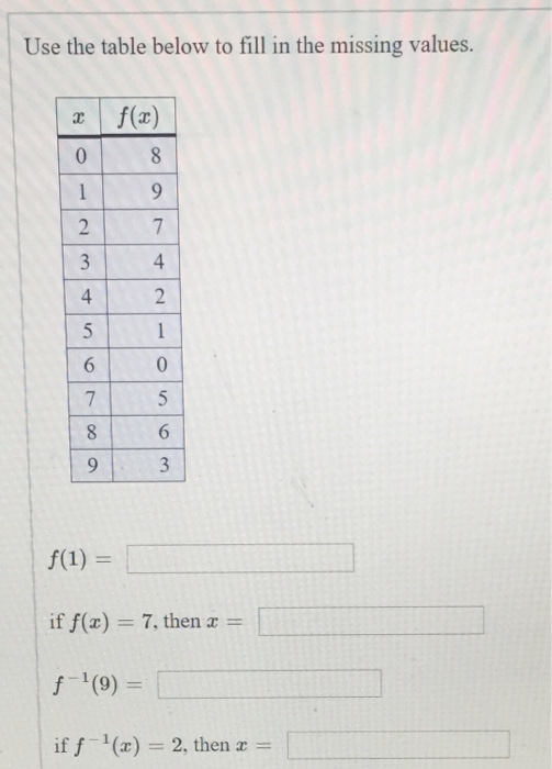 Solved Use the table below to fill in the missing values. | Chegg.com