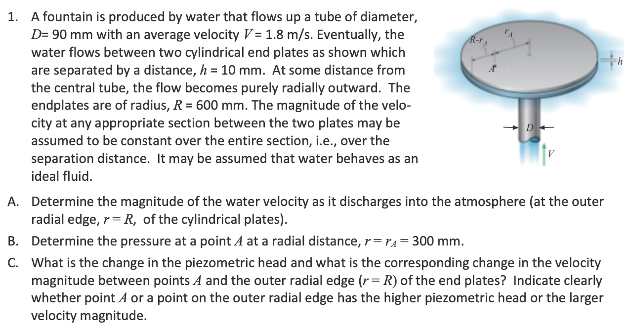 Solved RrA th 1. A fountain is produced by water that flows | Chegg.com
