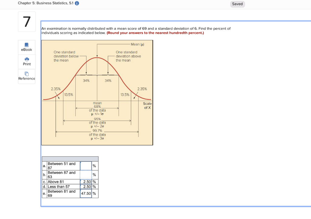 Solved An examination is normally distributed with a mean | Chegg.com