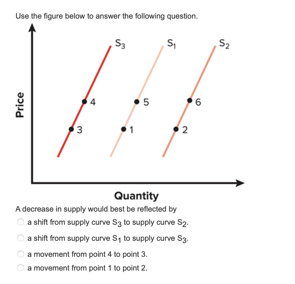 Solved Use the figure below to answer the following | Chegg.com