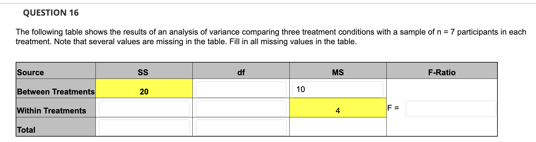 Solved The following table shows the results of an analysis | Chegg.com