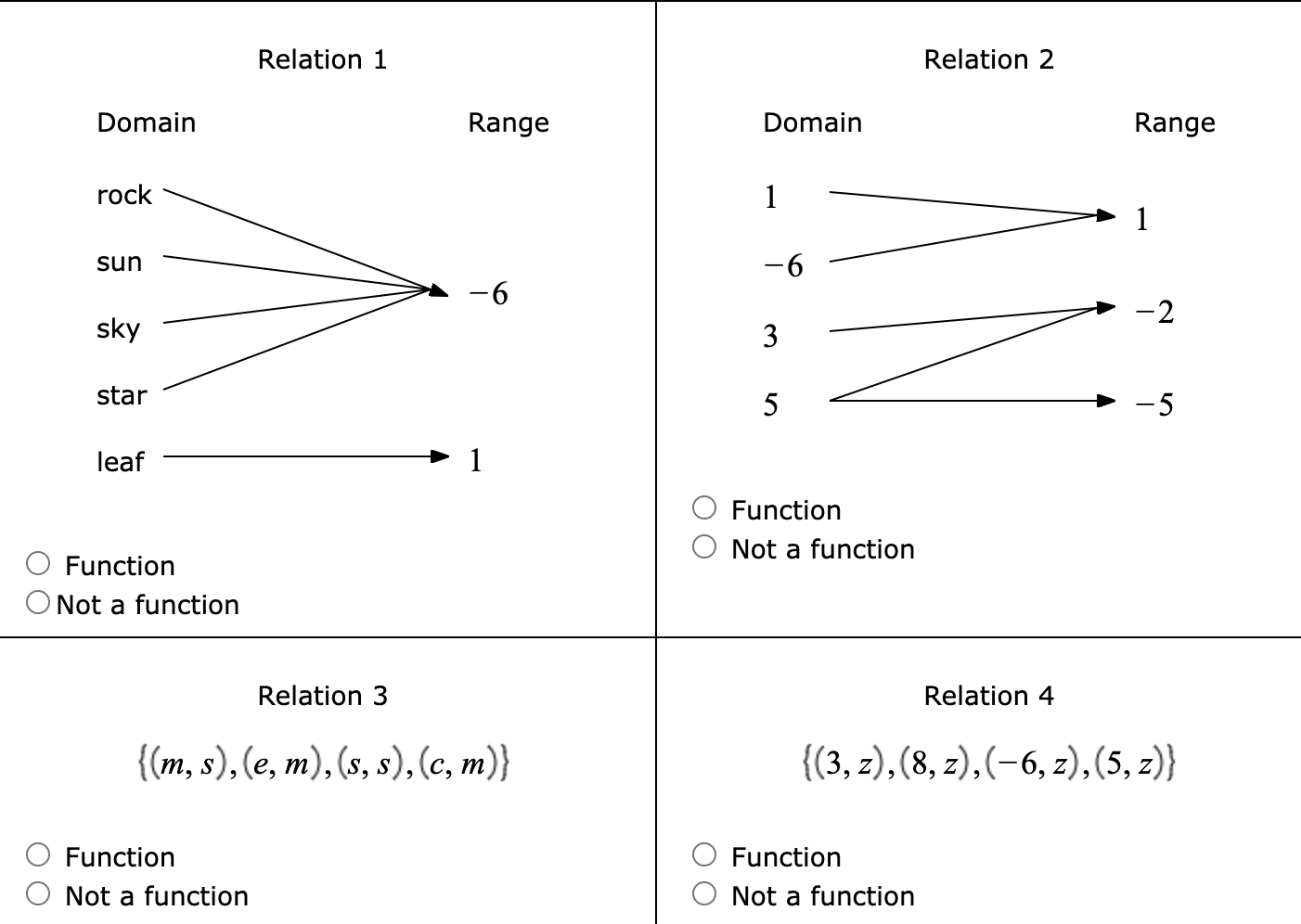 Solved Relation 1 Relation 2 Domain Range Domain Range rock | Chegg.com