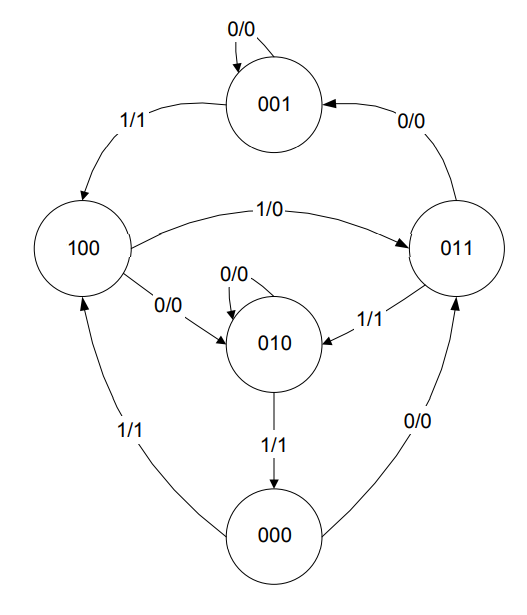 Solved A Sequential Circuit Has Three Flip-flops, A, B, C; | Chegg.com